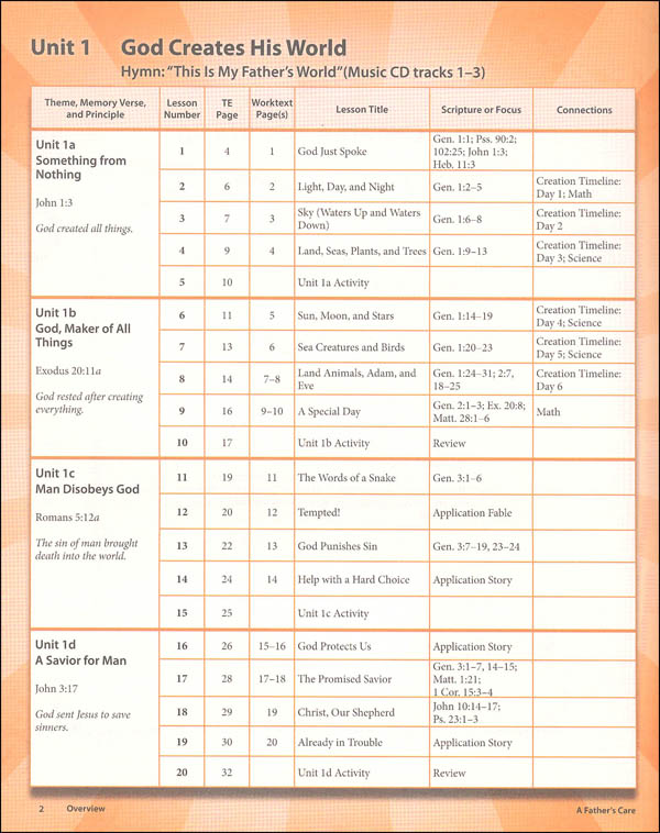 bible-truths-1-teacher-edition-with-cd-4th-edition-bju-press