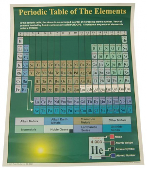 Periodic Table of the Elements Chartlet (17"