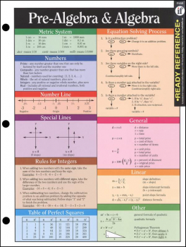 Pre-Algebra & Algebra Ready Reference Chart