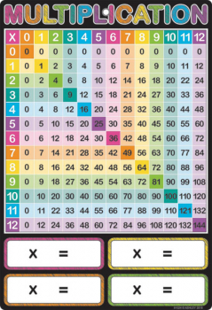 Multiplication Smart Poly Chart Write-On/Wipe-Off