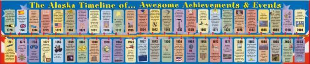 Alaska Student Reference Timeline