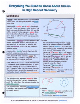 Circles In High School Geometry Quick Reference Guide