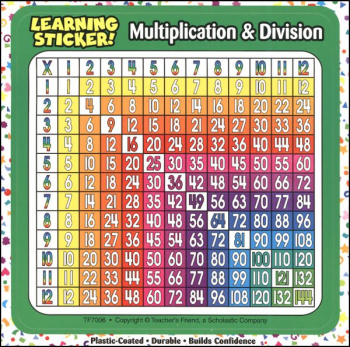 Multiplication & Division Learning Sticker