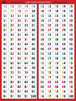 100's Color Coded Chart