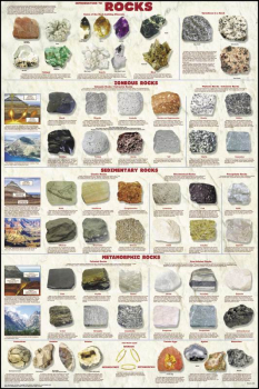 Introduction to Rocks Poster Laminated