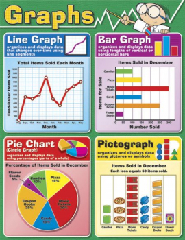 Graphs Chartlet