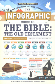 Infographic Guide to the Bible: Old Testament