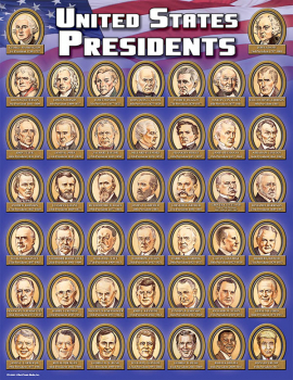 U.S. Presidents Chartlet