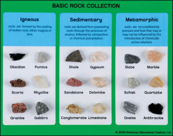Geology School Education Rocks Metamorphic Sedimentary Igneous Rock Collection 