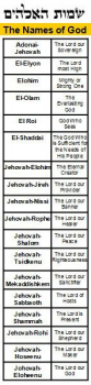 Names of God Bookmark