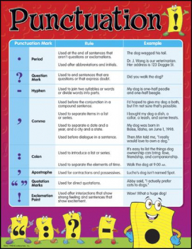 Punctuation Learning Chart