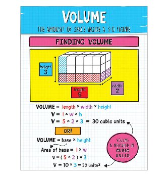 Volume Learning Chart