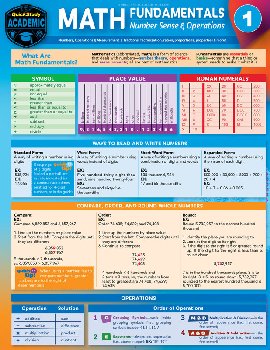 Math Fundamentals 1 Laminated Reference Guide