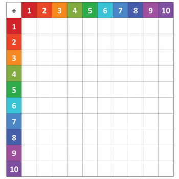 Low Tac Dry Erase Addition & Subtraction Chart (24" x 24")