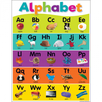 Colorful Alphabet Charts