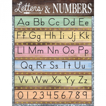 Home Sweet Classroom Letters & Numbers Chart