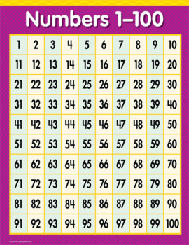 Numbers 1-100 Chart
