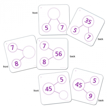 Number-Bond Activity Cards - Multiplication & Division