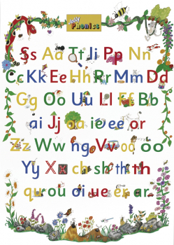 Jolly Phonics Letter Sound Poster (in print letters)