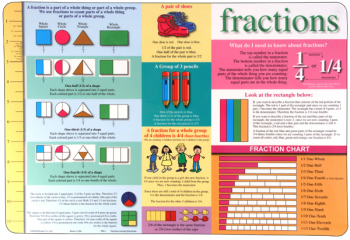 Fractions Placemat