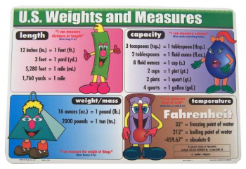 U.S. Weights and Measures