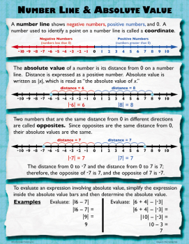 Integers and Other Number Sets Teaching Poster Set | McDonald ...