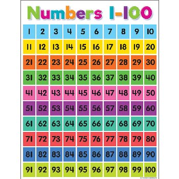 Colorful Numbers 1-100 Chart