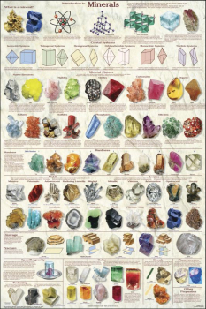 Introduction to Minerals Poster non-laminated