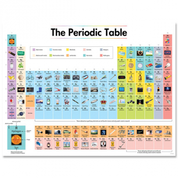 Periodic Table Chart (with pictures)