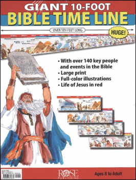 Giant 10-Foot Bible Time Line