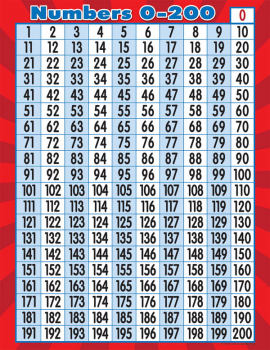 Numbers 0 - 200 Chart (17 x 22)
