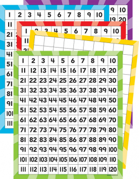 Write-On/Wipe-Off Double-Sided 120 Number Board