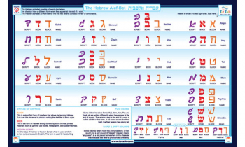 Hebrew Placemat