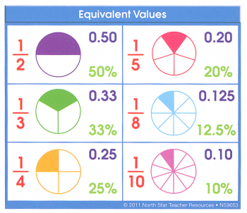 Equivalent Values (Adhesive Desk Prompt)