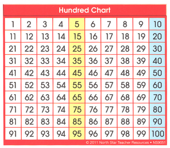 Hundred Chart (Adhesive Desk Prompt)