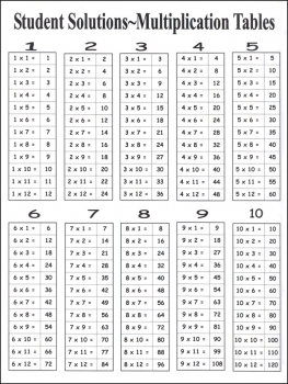 Multiplication Facts (9 x 12 Laminated Chart)