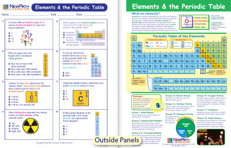 Elements & the Periodic Table (Science Visual Learning Guide)