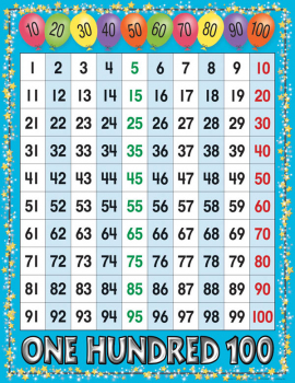1 to 100 Number Grid Say-It Chart