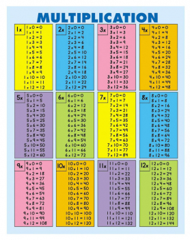 Multiplication Tables Quick-Check Reference Pad
