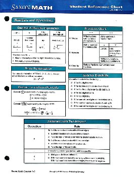 Saxon Math Courses 1-3 Student Reference Chart