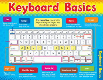 Keyboard Basics Learning Chart