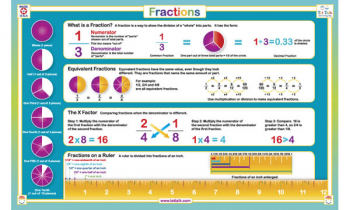 Fractions Placemat