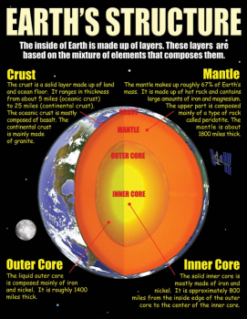 Earth Science Basics Teaching Poster Set 