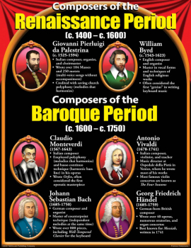 Famous Composers Teaching Poster Set