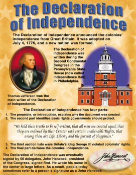 Important U.S. Documents Teaching Poster Set