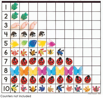 1-10 Counting Grid