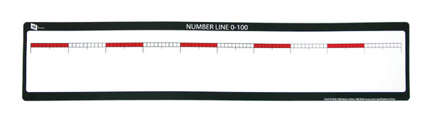 Multiples of Ten Open Number Line