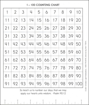 Counting Chart
