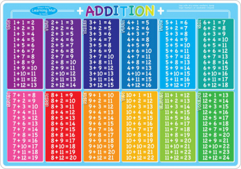Addition Smart Poly Learning Mat