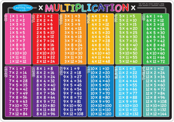 Multiplication Smart Poly Learning Mat
